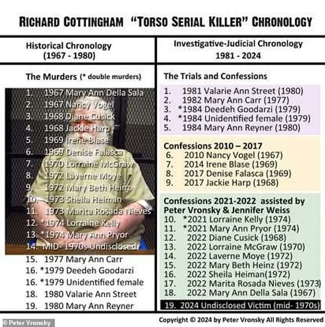 After 58 Years, Serial Killer Richard Cottingham Confesses to 1965 Murder of Alys Jean Eberhardt, Bringing Closure to a Community