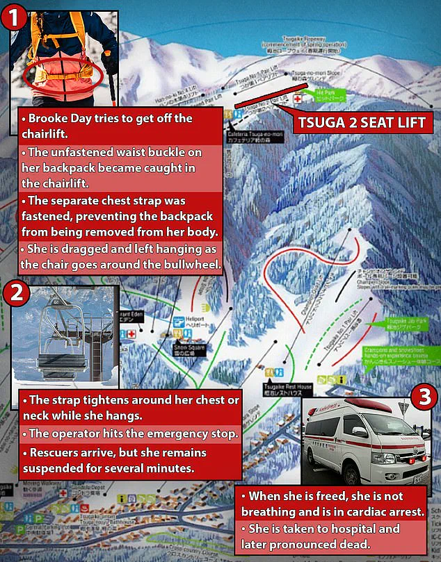 Tragic Chairlift Accident Claims Life of Australian Snowboarder, Sparks Safety Concerns at Japanese Resort