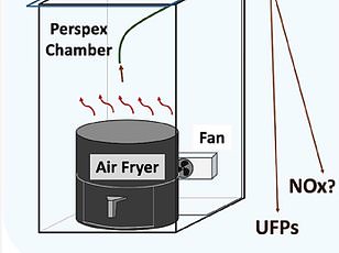 Experts Warn Against Cooking Five Specific Foods in Your Air Fryer